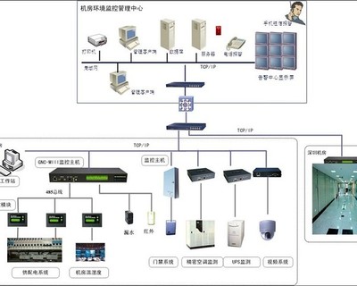 深圳安防監(jiān)控工程 綜合網(wǎng)絡系統(tǒng)安裝與集成服務