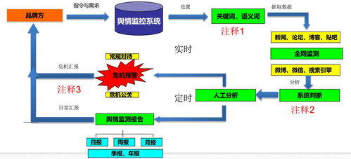 全網輿情監測系統 政企輿情監測解決方案與網絡系統集成實踐